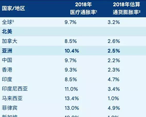 香港安盛重疾险分红的必要性